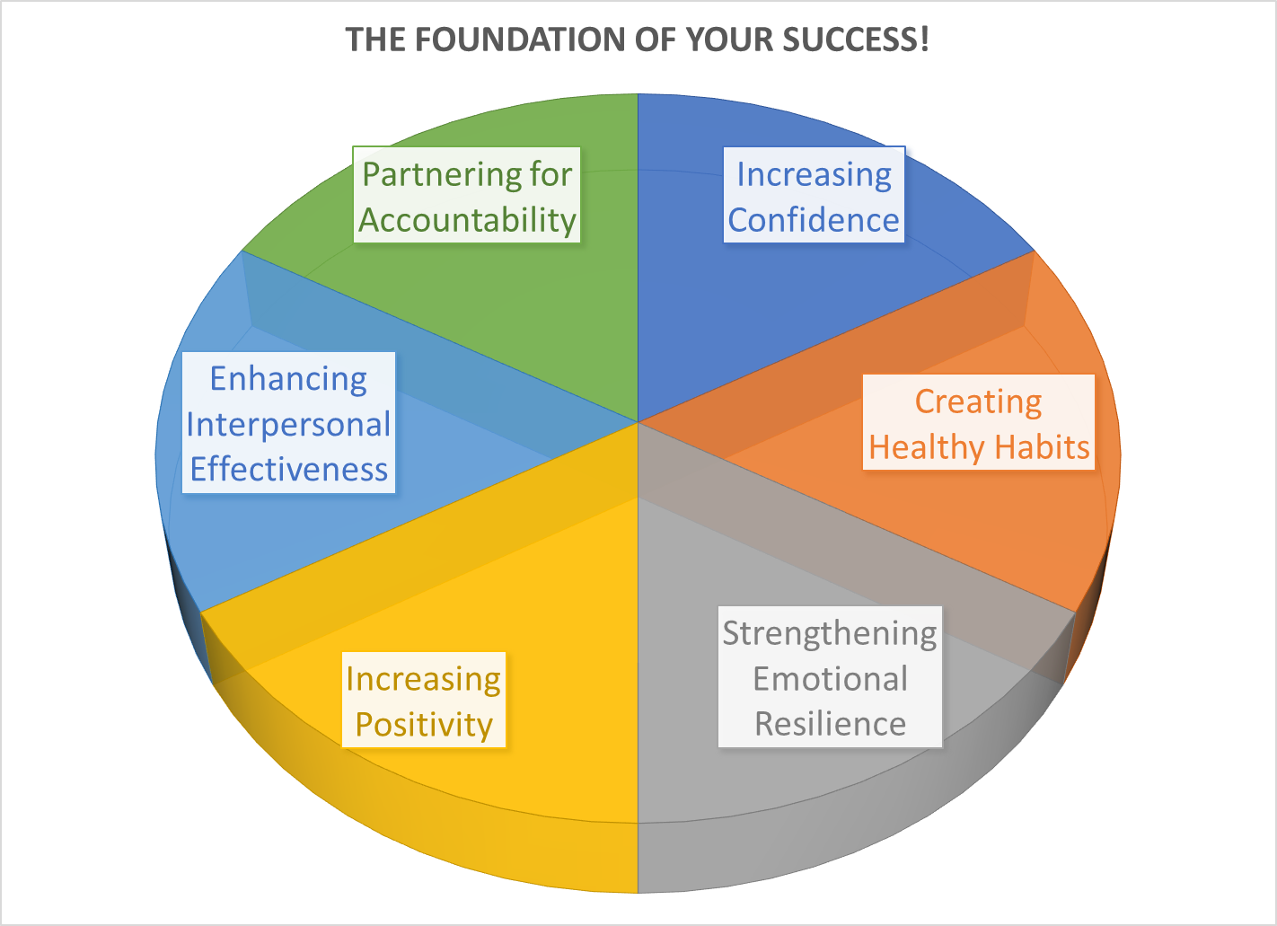 pie chart pic medium